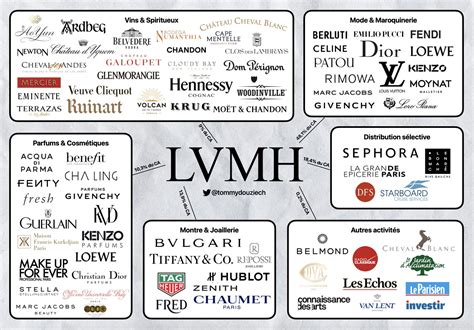 lvmh subsidiaries list.